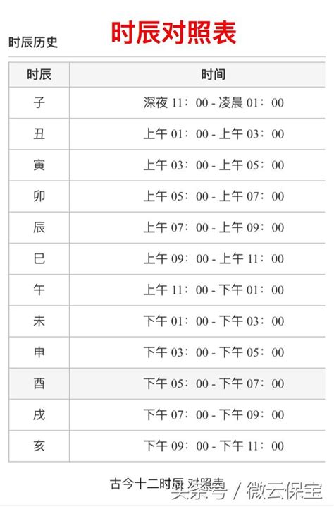 古代時辰對照表|時辰對照表